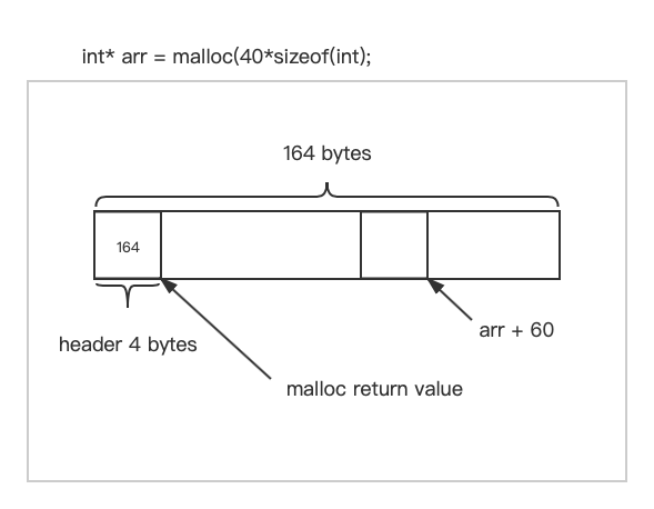 heap3